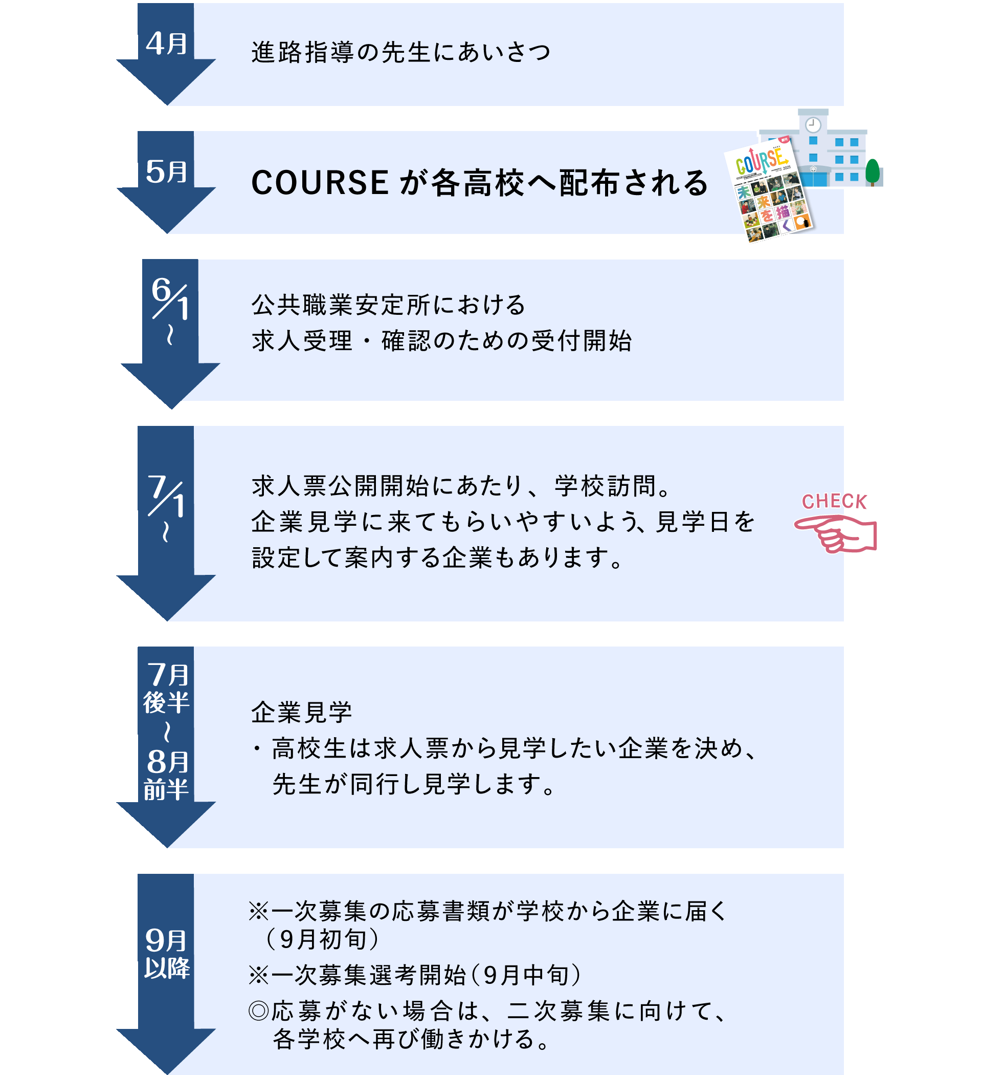 WEBページ
