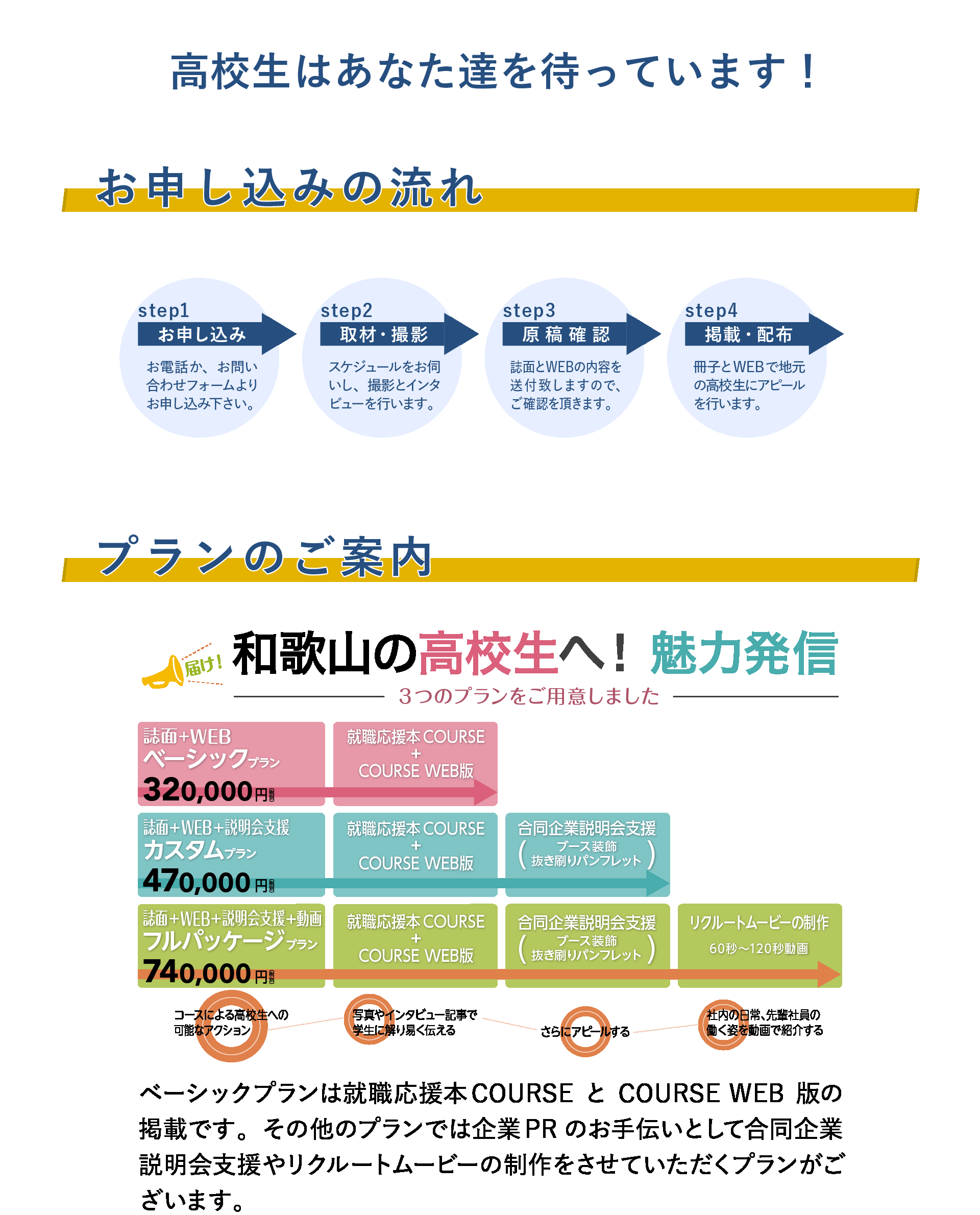 WEBページ