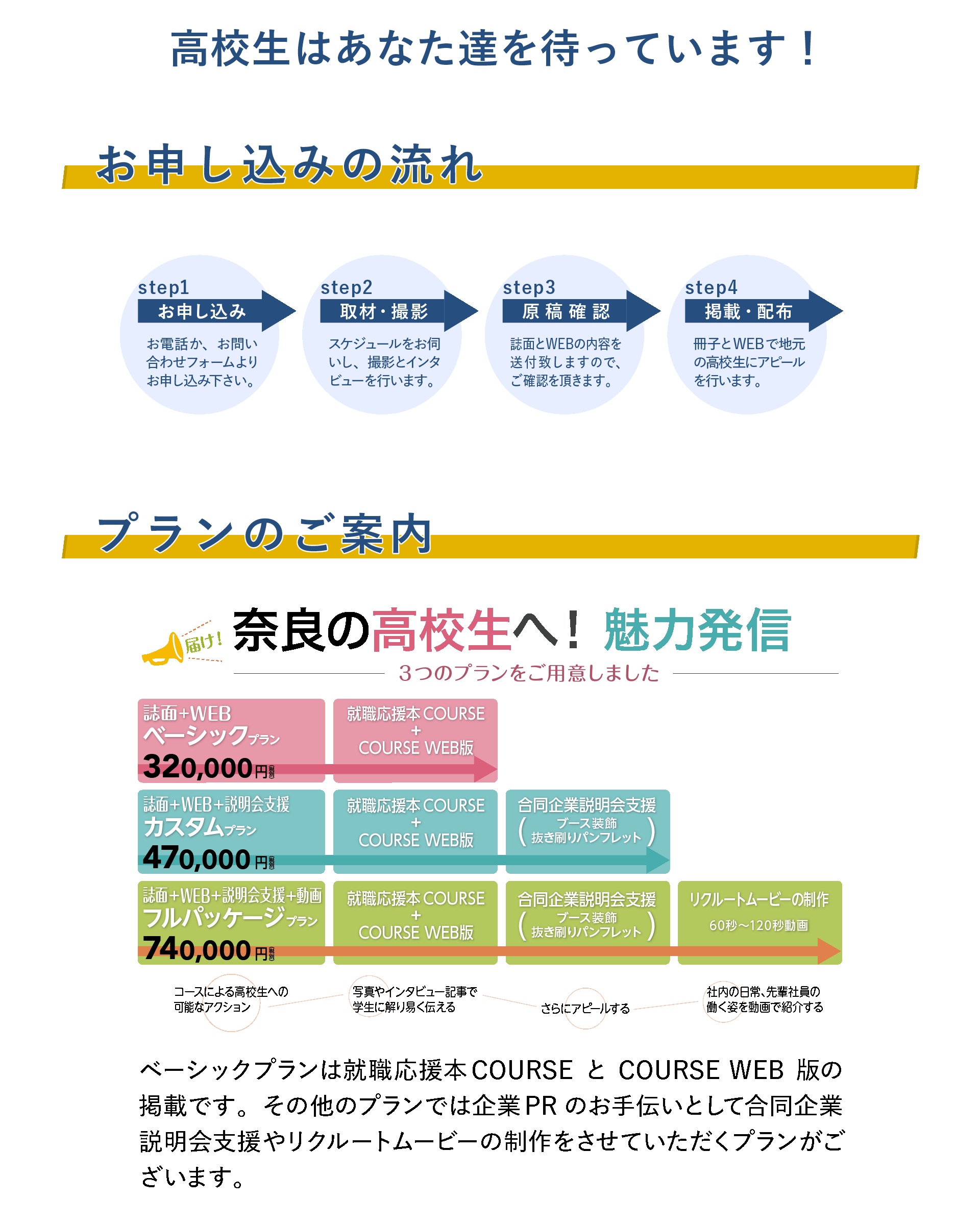 WEBページ