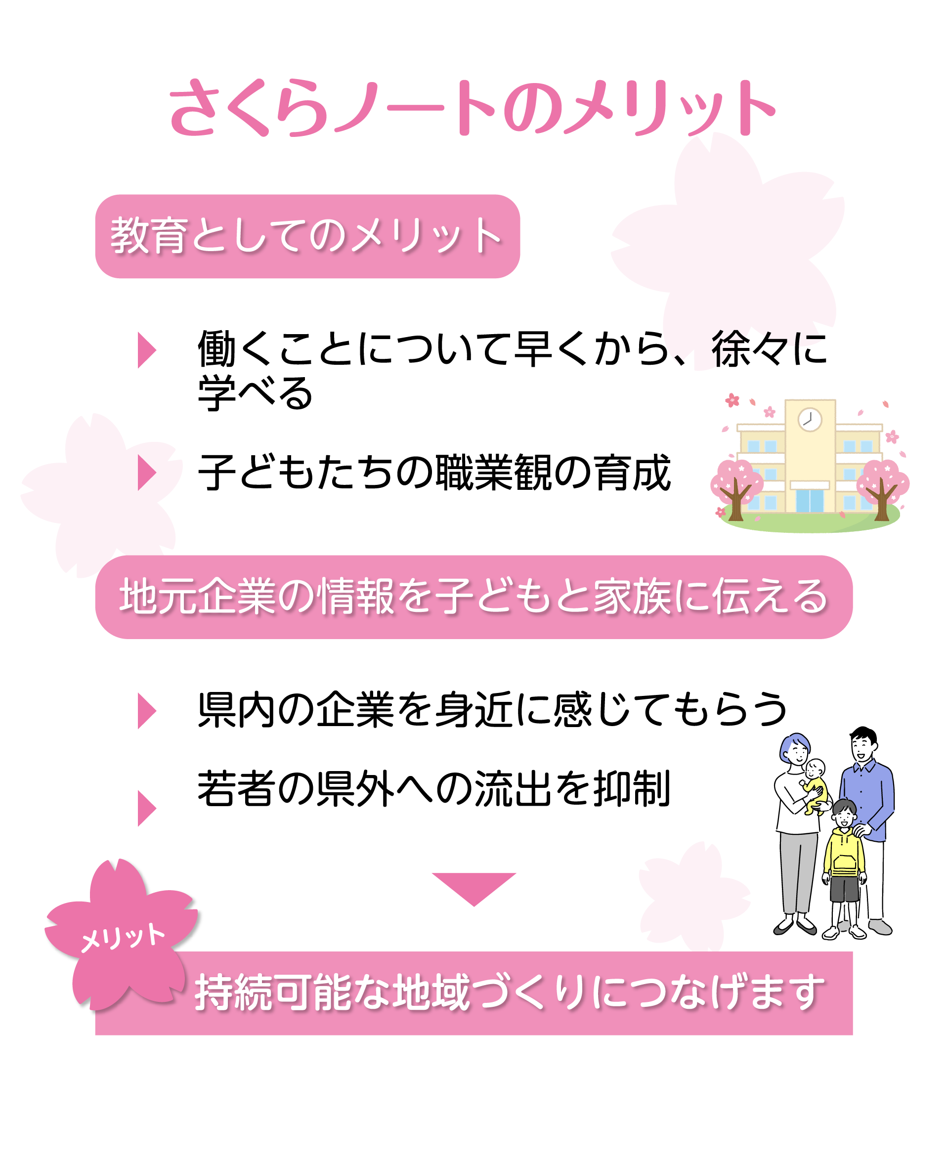 さくらノート