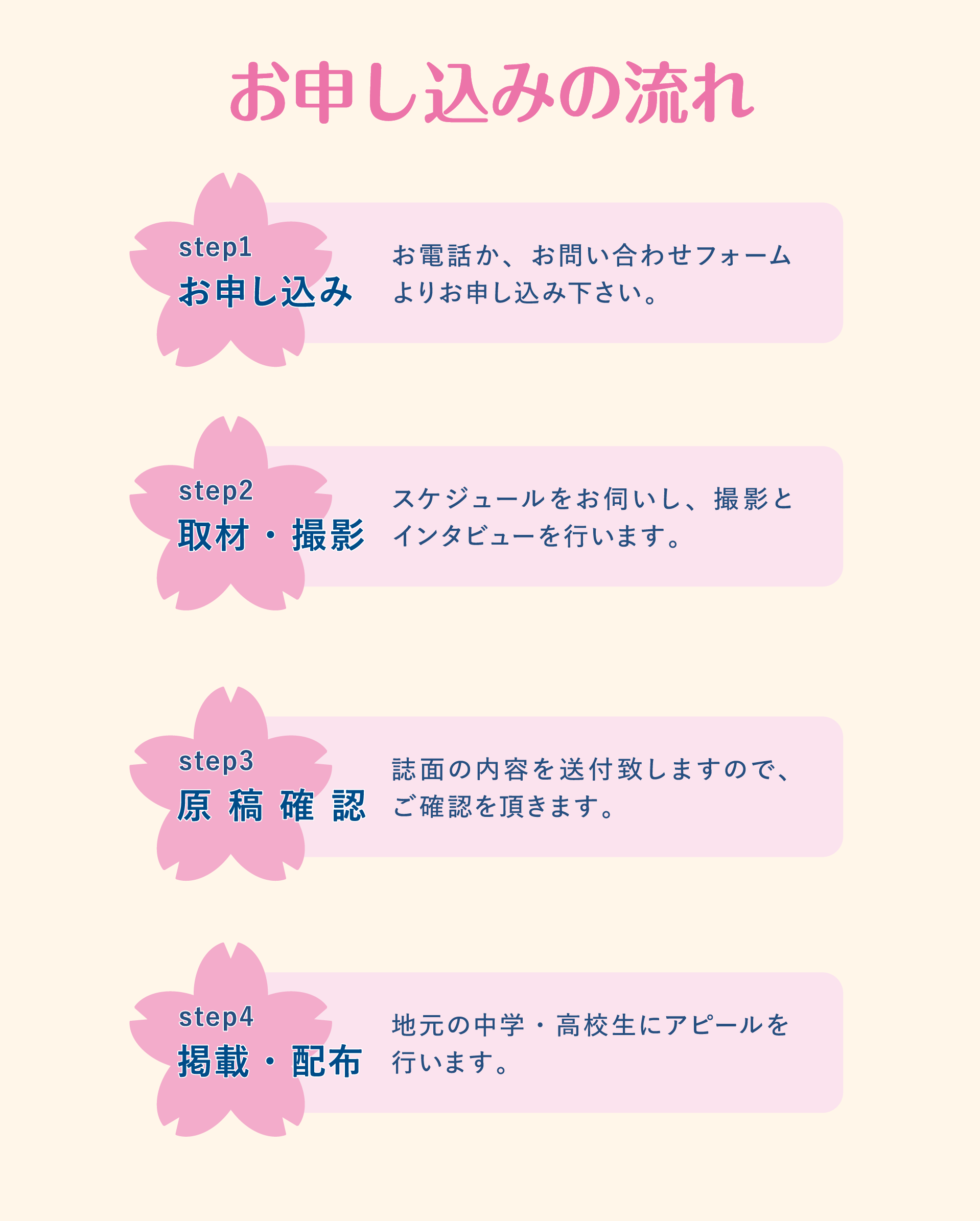 さくらノート
