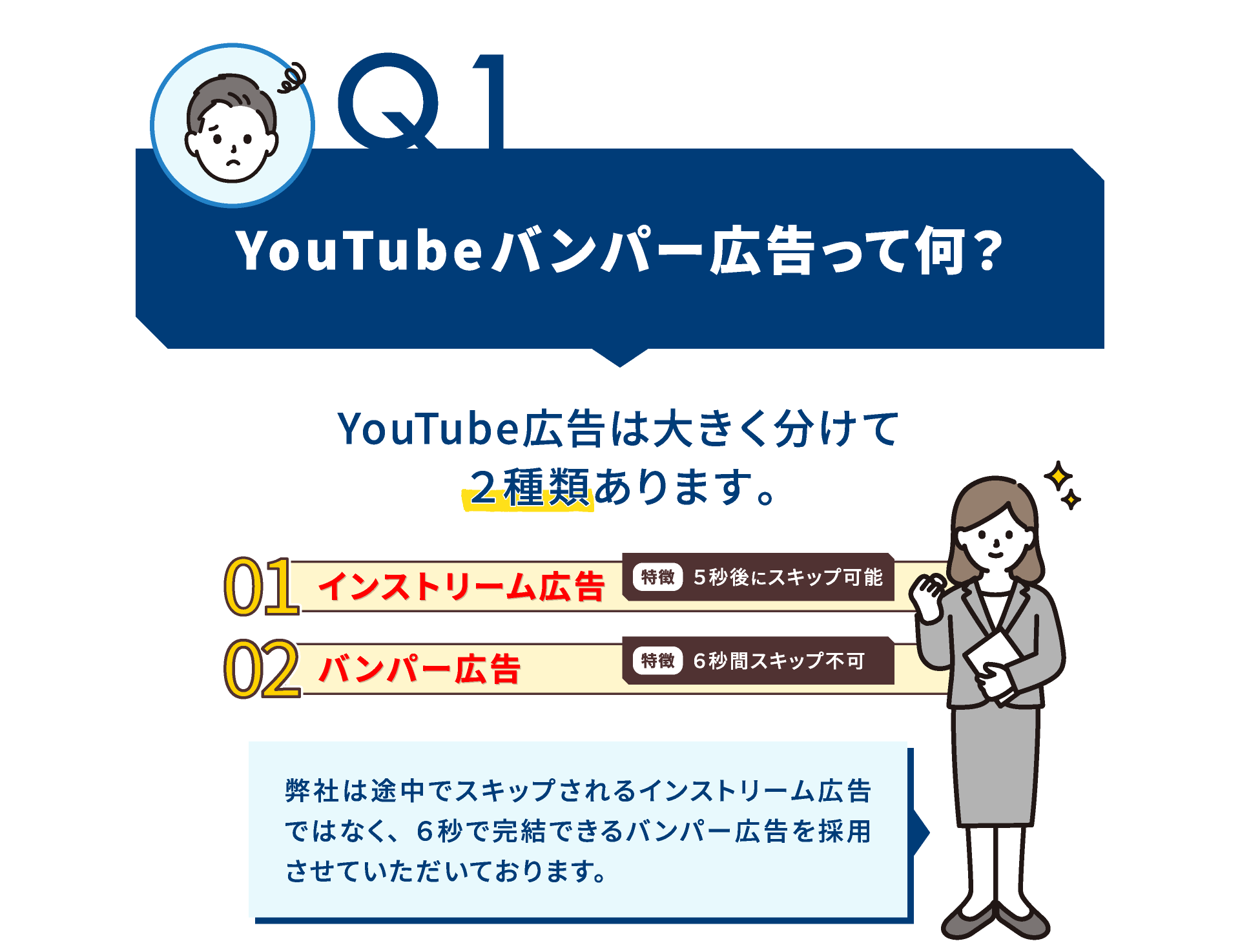 Youtubeバンパー広告