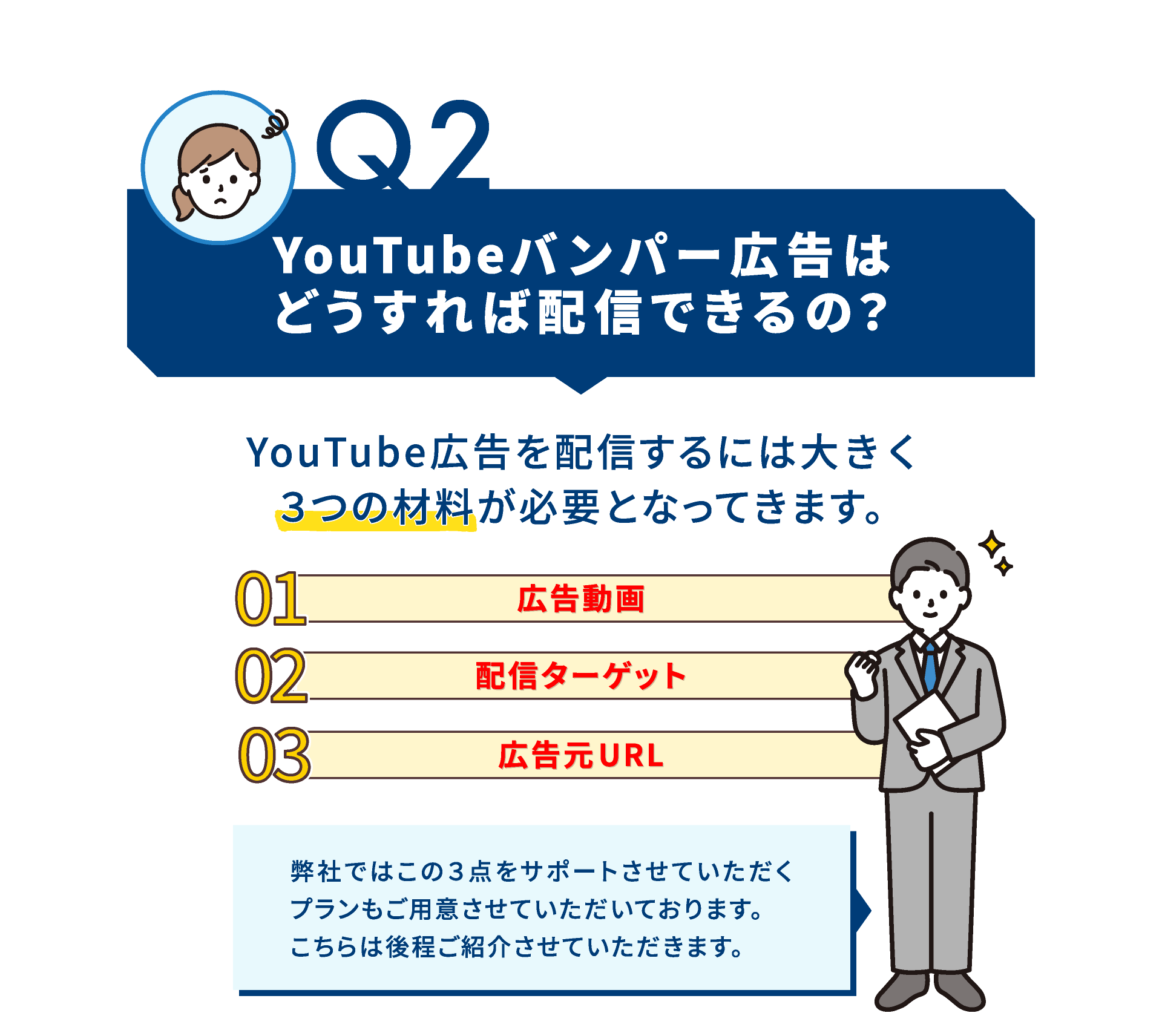 Youtubeバンパー広告