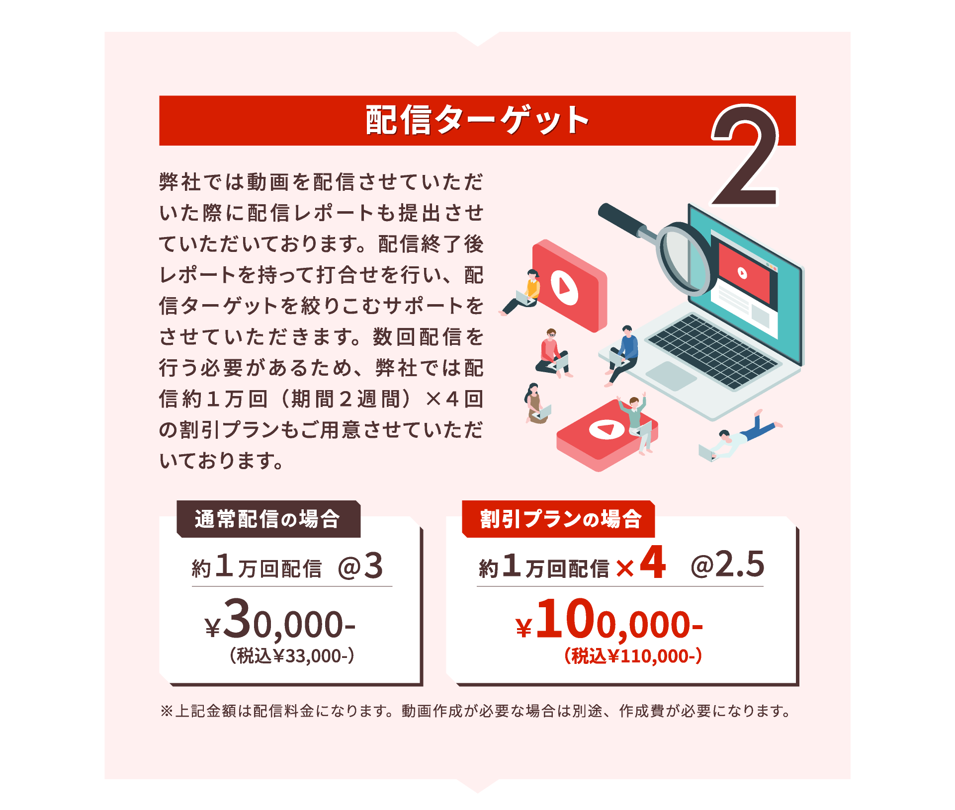 Youtubeバンパー広告