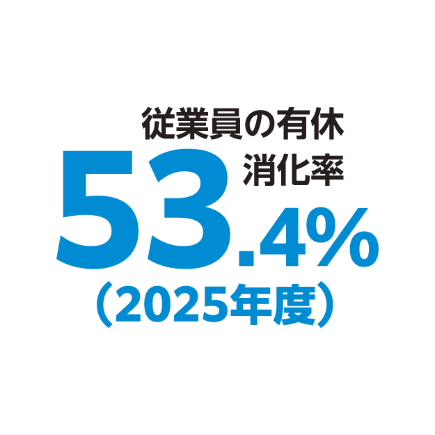 ウイングはこんな会社です！