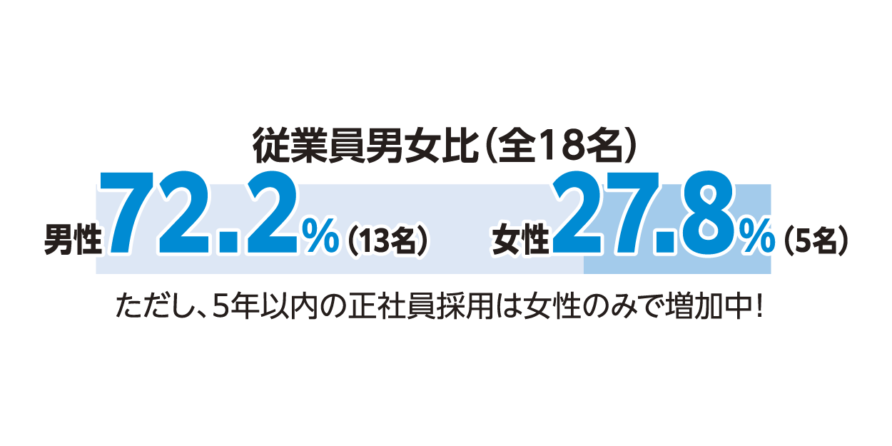 ウイングはこんな会社です！
