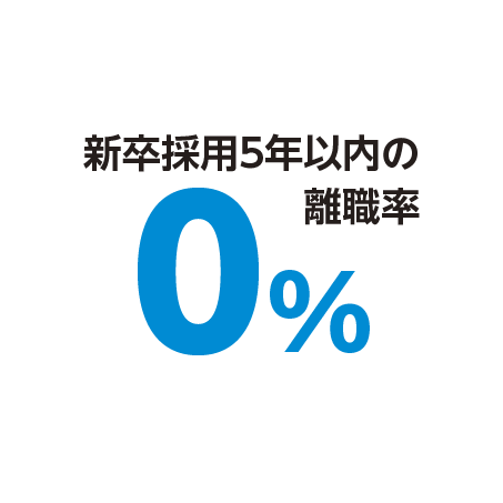ウイングはこんな会社です！